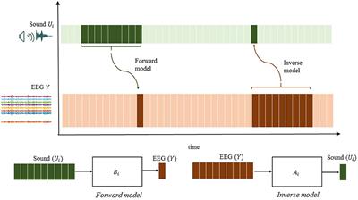 A Tutorial on Auditory Attention Identification Methods